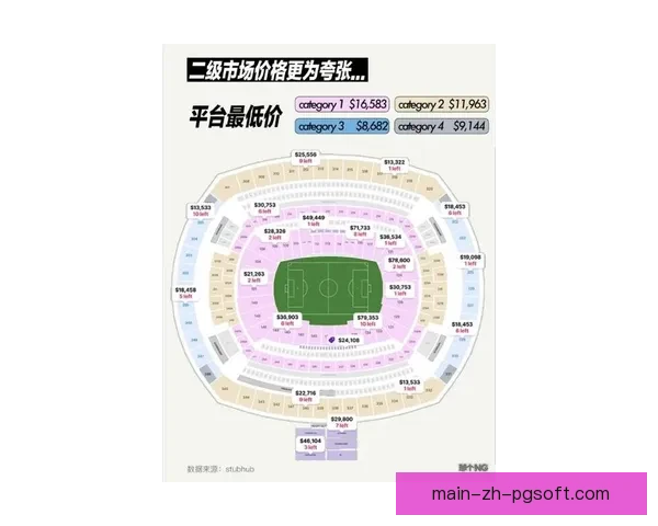2026世界杯门票预订系统瘫痪引发全球球迷抢票混乱